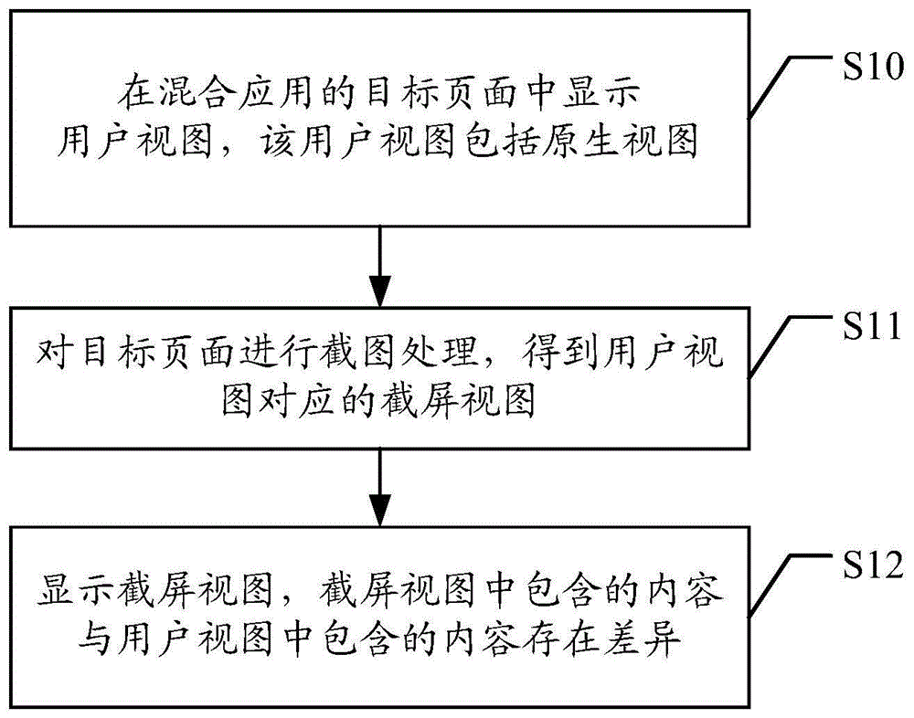 一种页面截图方法、装置、终端设备及介质与流程