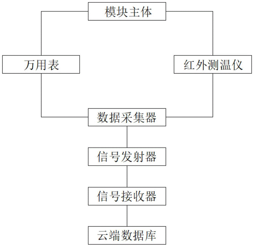 一种IGBT模块在线监测方法与流程