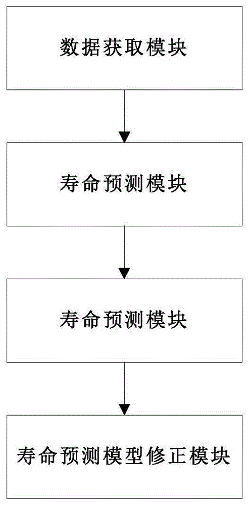 一种热障涂层寿命测算方法及设备与流程