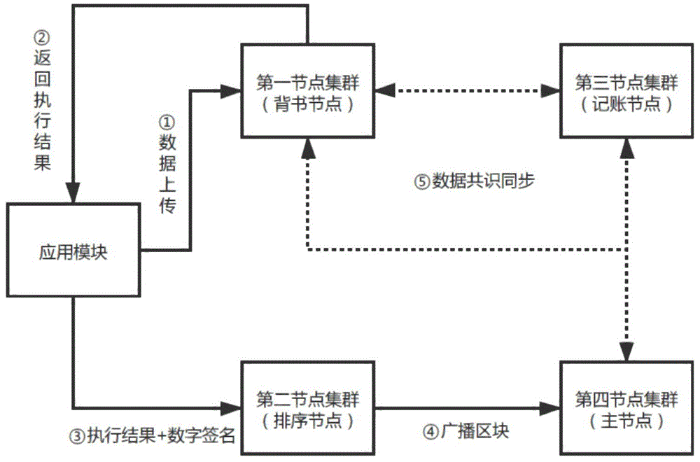 一种基于区块链的尽职调查文件管理系统及方法