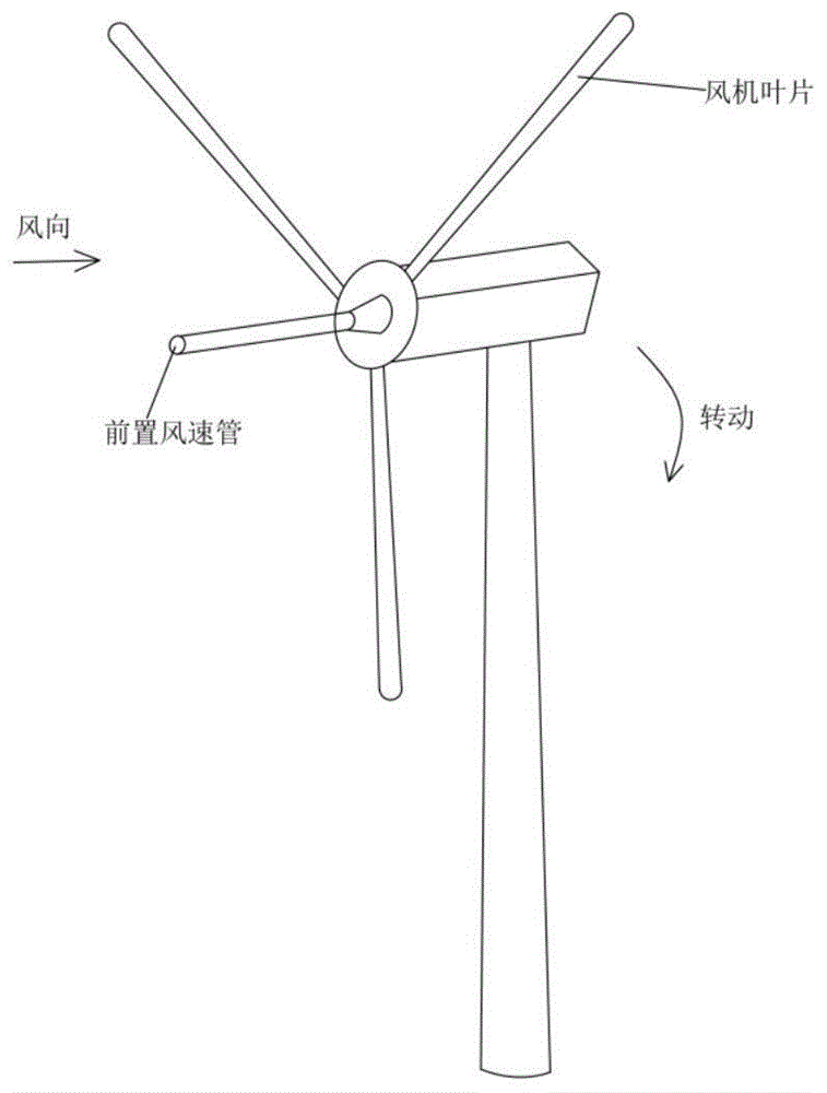 一种安装在风力发电机前部的前置风速管的制作方法