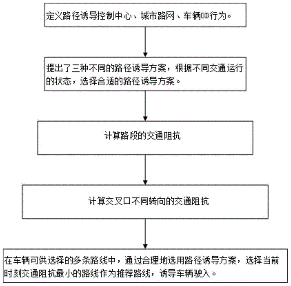 一种基于反馈机制的路径诱导方法与流程