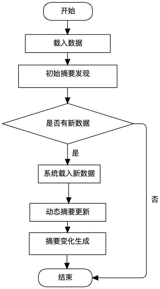 一种动态图数据的摘要展示方法与流程