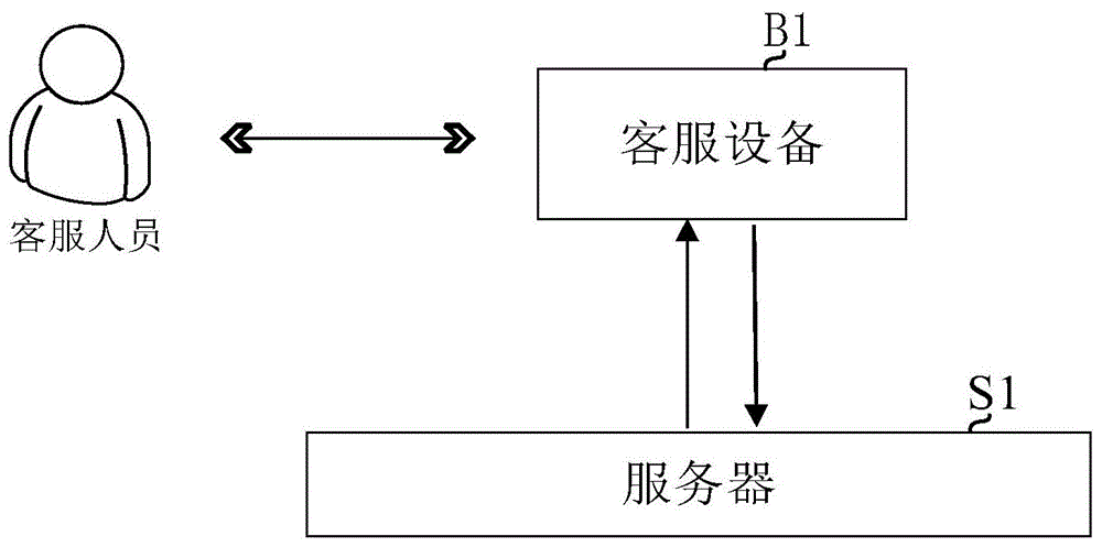 基于利润贡献度的理财产品推荐方法和装置与流程