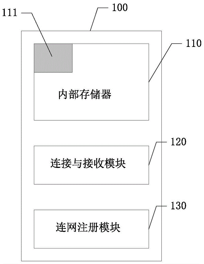 无SIM卡插槽的移动终端实现方法、终端及介质与流程