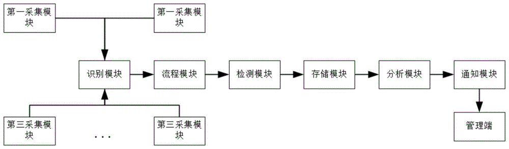 一种基于MES的生产管理系统的制作方法