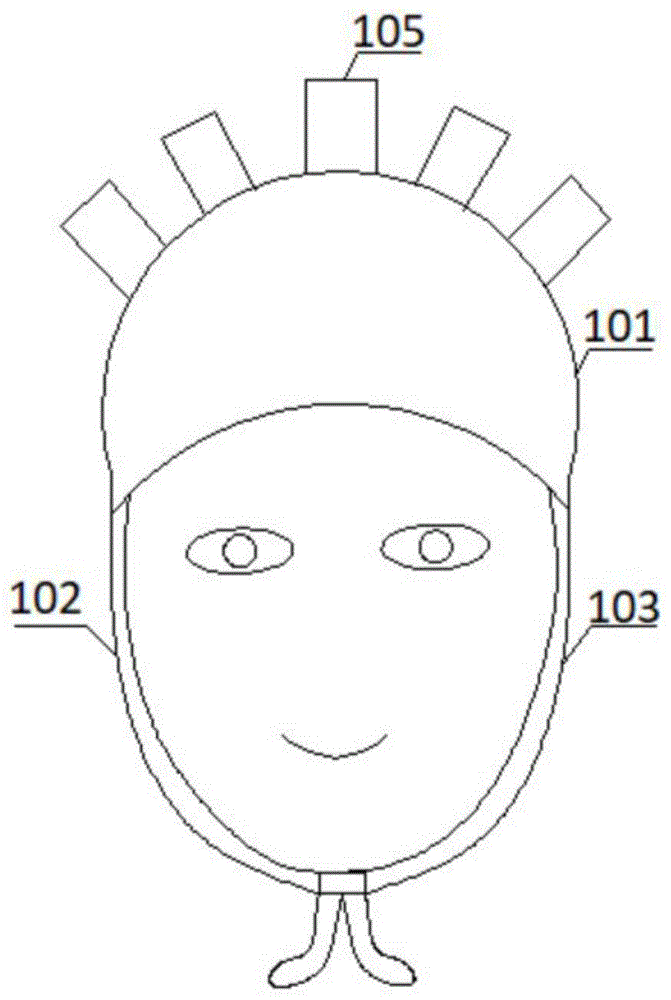 一种醒脑艾灸帽的制作方法