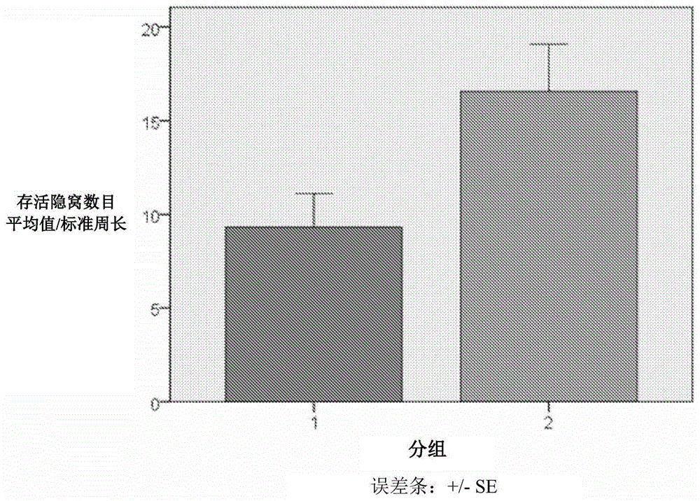 降低辐射诱发的毒性的方法和组合物与流程