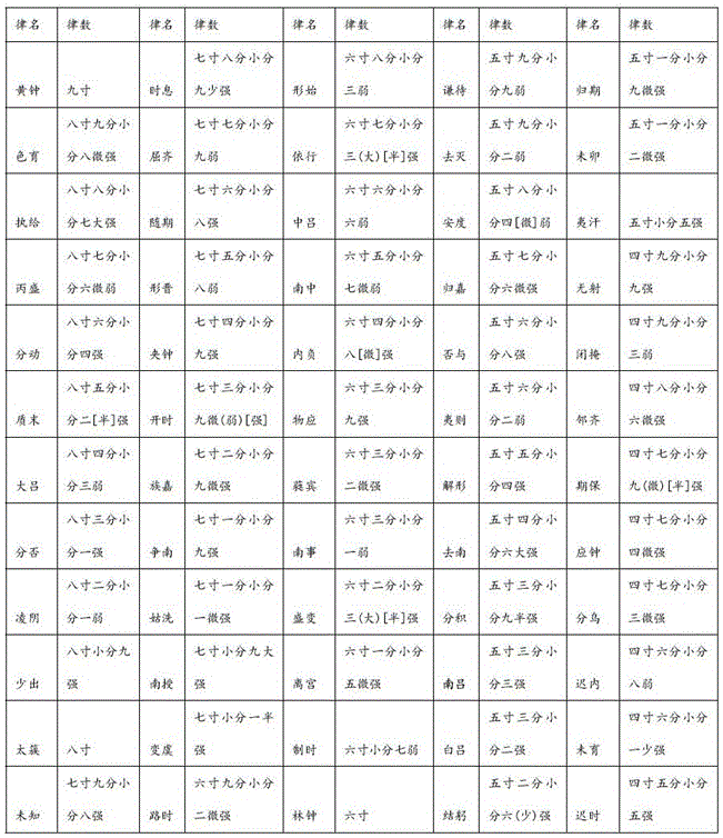 一种京房六十律的最优音律产生方法