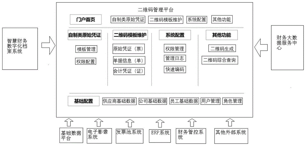 基于二维码管理平台的电力系统业财信息化处理方法与流程