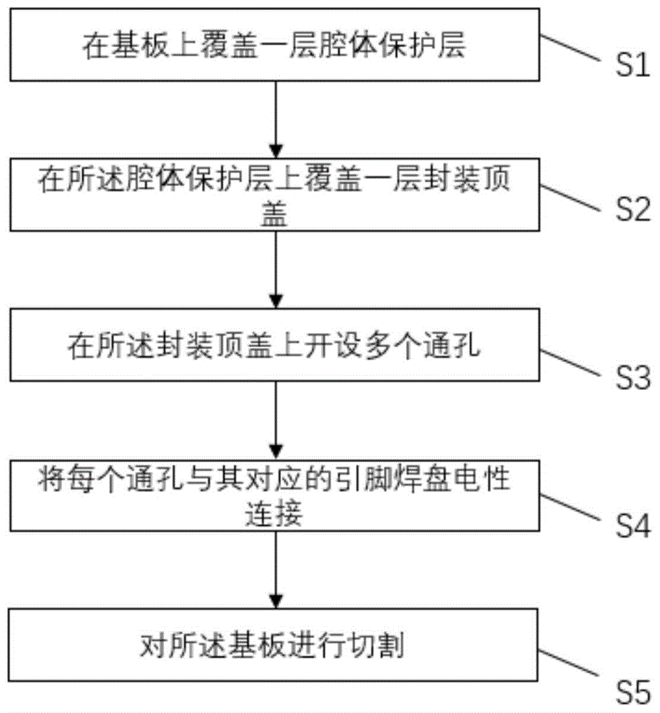 一种声表面波芯片的晶圆级封装方法及装置