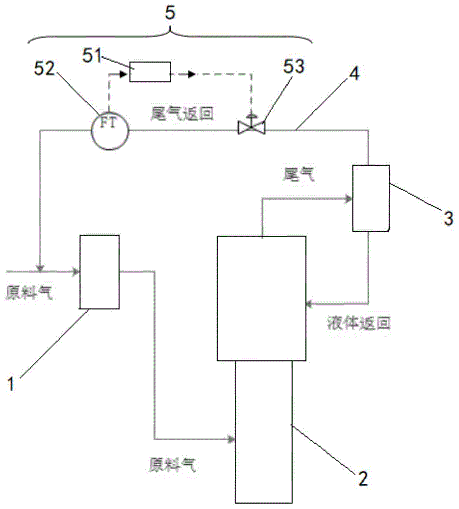 一种铁合金工业尾气发酵的尾气回收设备和方法与流程