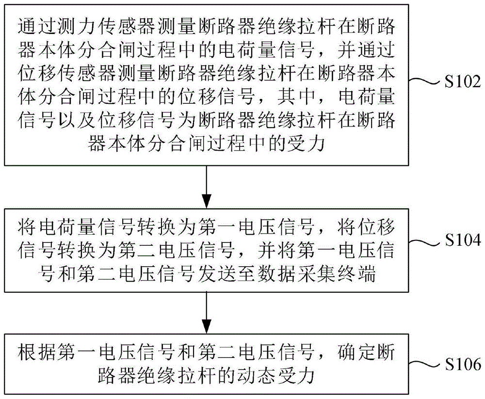 一种测量断路器绝缘拉杆动态受力的方法及系统与流程