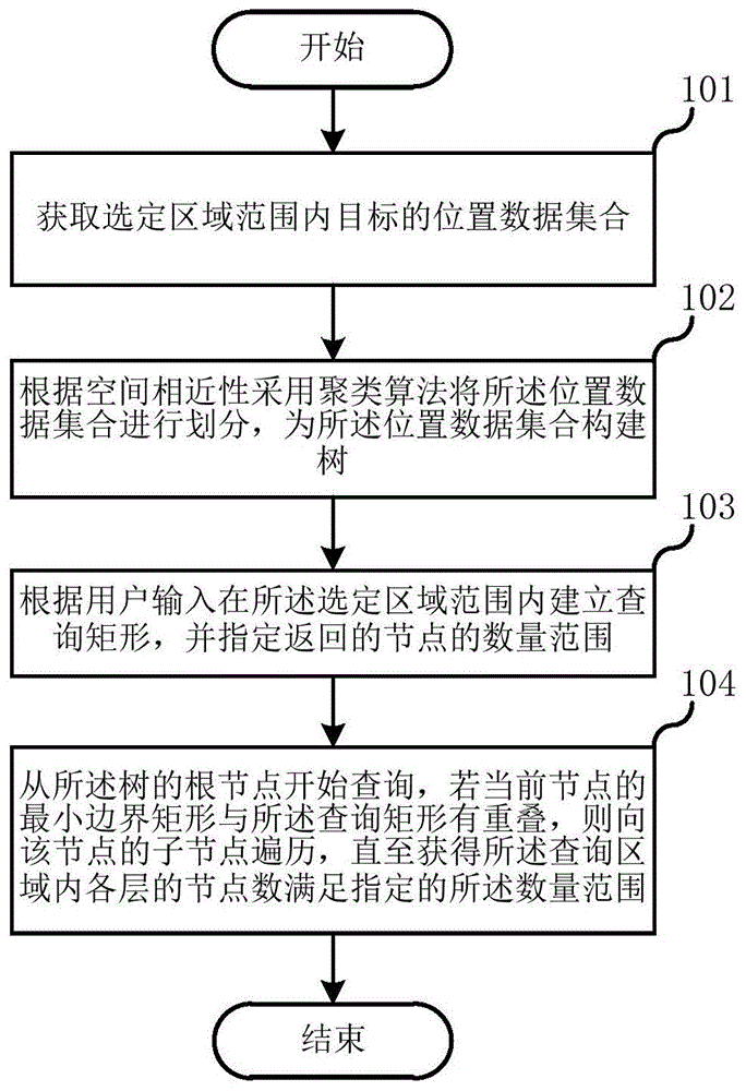 空间数据搜索结果的聚类和查询的方法及系统与流程