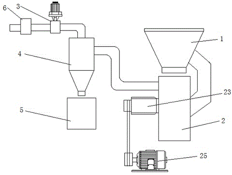 细磨破碎机的制作方法