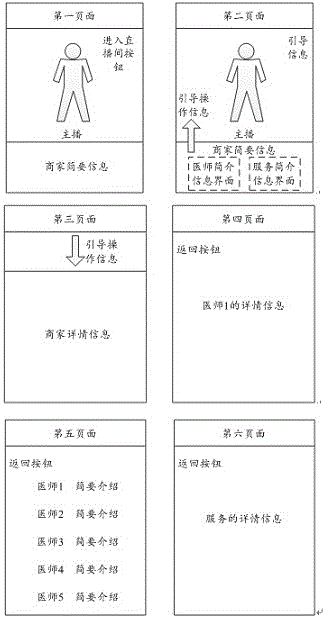 一种页面展示方法、装置、电子设备及存储介质与流程