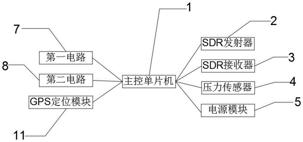 一种基于SDR技术的通信系统的制作方法
