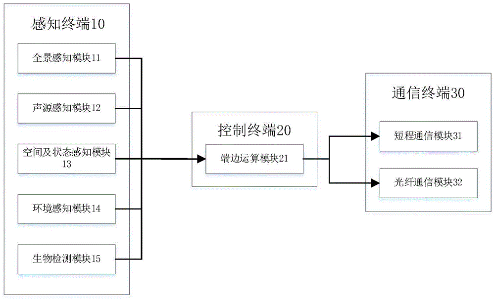 一种城市感知基站的制作方法