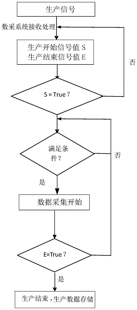 一种基于队列的设备参数数据对齐方法与流程