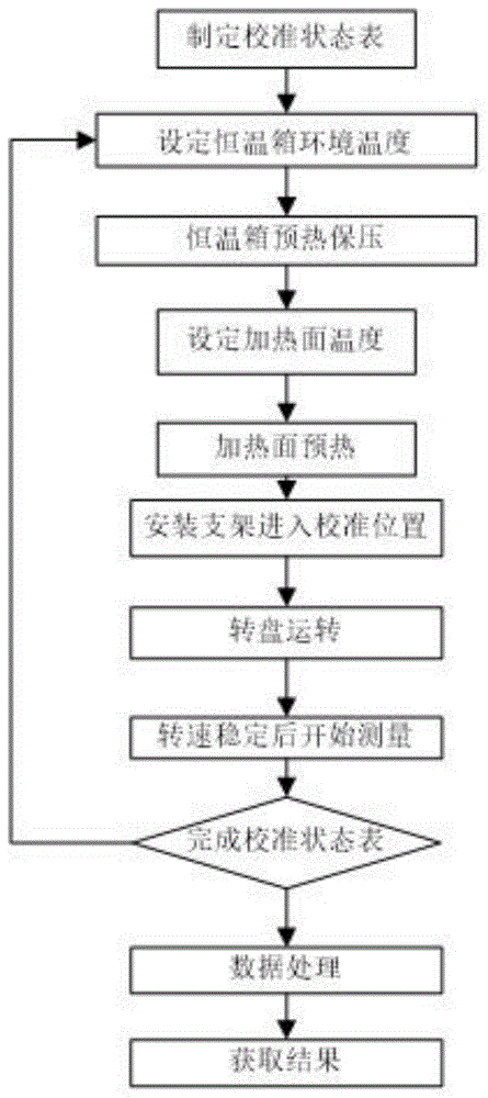 一种塞式量热计校准装置及方法与流程