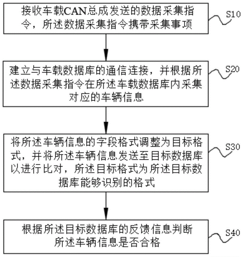 一种车辆检测方法、系统及可读存储介质与流程