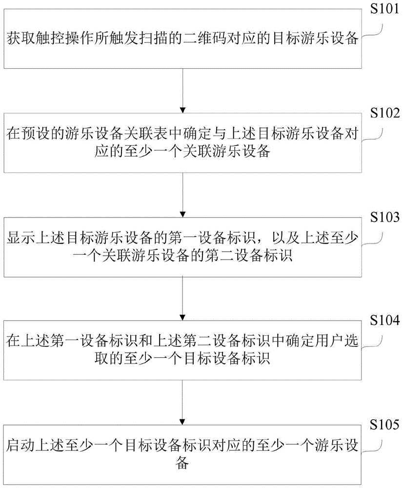 游乐设备启动方法和装置与流程