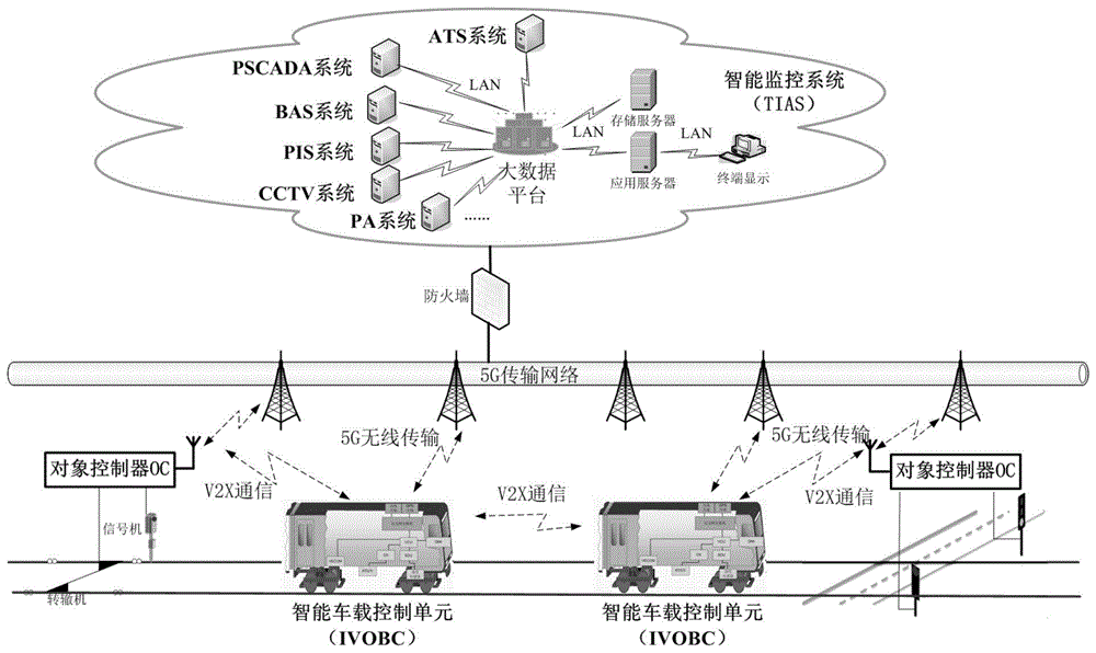 一种基于5G网络和车联网的车辆控制系统及其控制方法