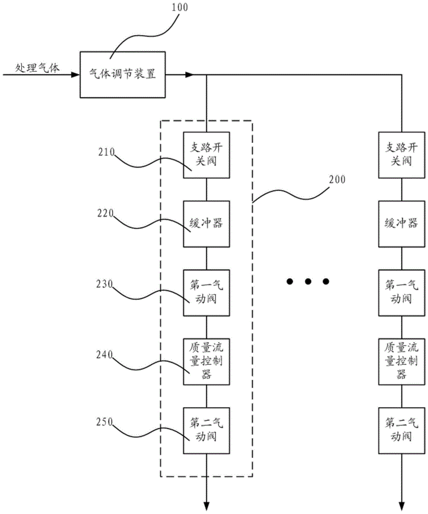 一种气体输送系统及半导体处理装置的制作方法