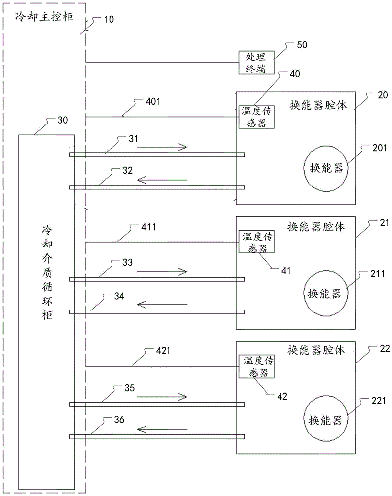 一种水下换能器的循环冷却系统及船舶的制作方法