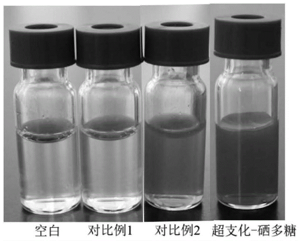 采用虎奶菇超支化多糖制备纳米硒多糖的方法