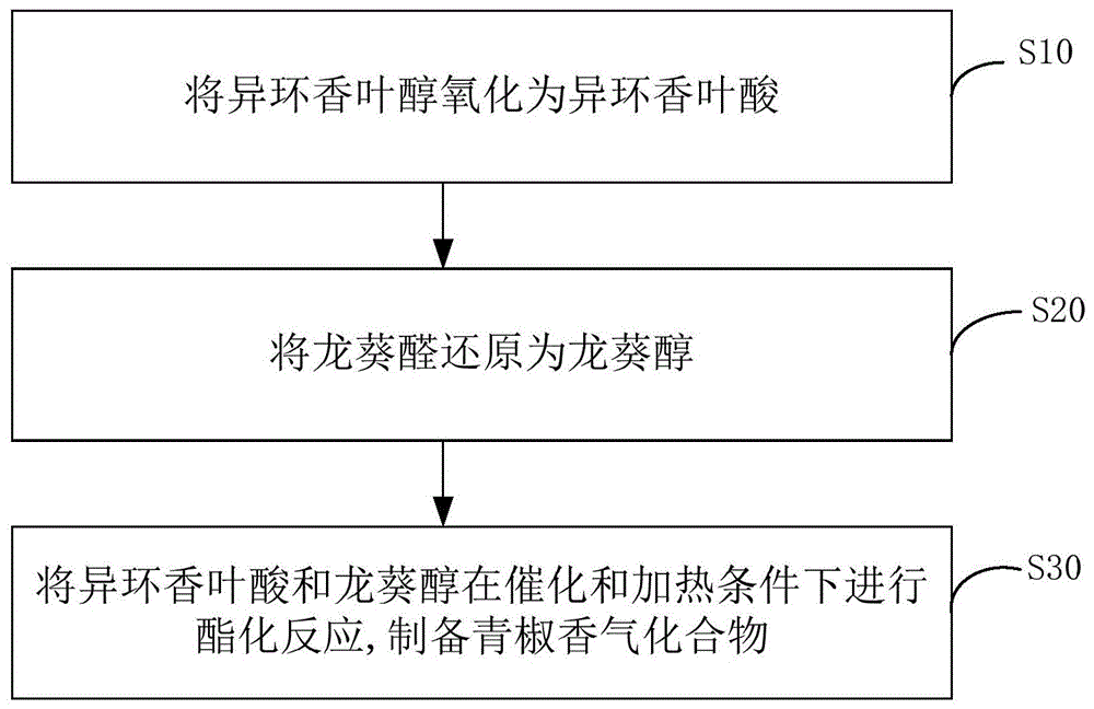 青椒香气化合物及其制备方法和应用与流程