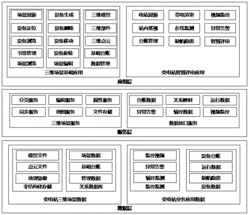 一种基于三维GIS的变电站技改大修项目智能评审系统的制作方法