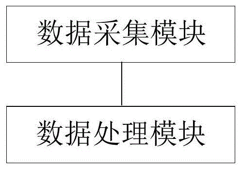 数据处理的方法、数据采集系统及计算机存储介质与流程