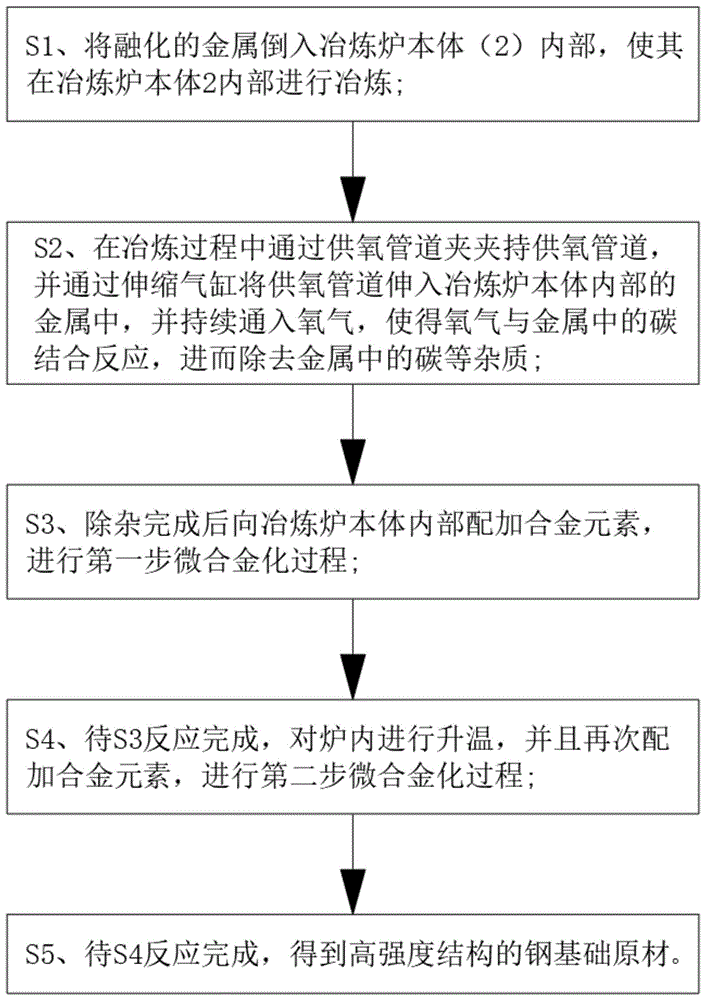 一种400MPa级螺纹钢的两步复合微合金化方法及装置与流程