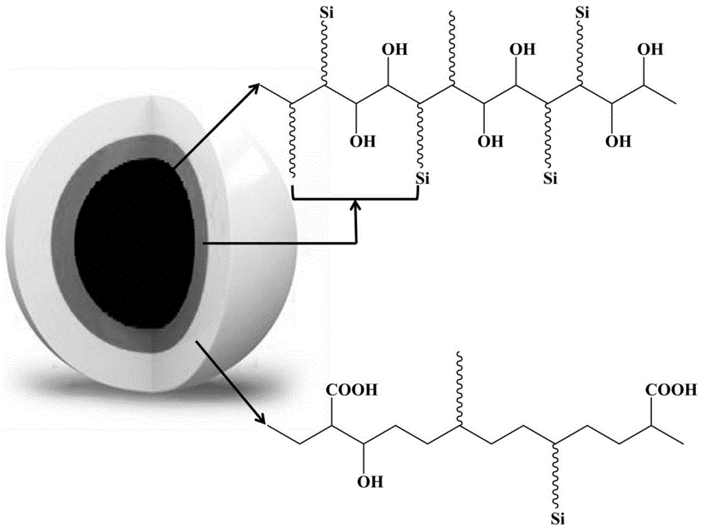 一种高羟基含量水性丙烯酸分散体及其制备方法与流程