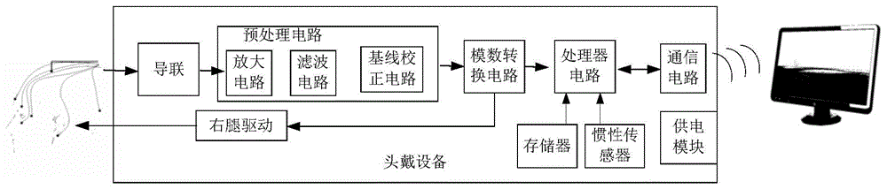 基于脑电眼电结合的键鼠控制系统及控制方法