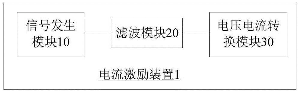 用于便携式电阻抗成像系统的电流激励装置的制作方法