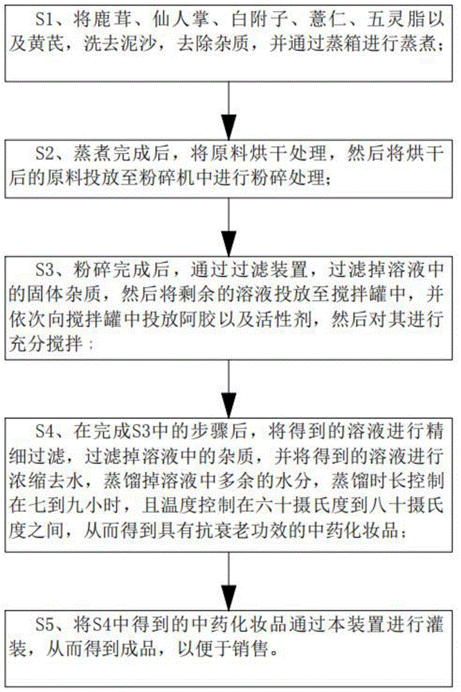 一种具有抗衰老功效的中药化妆品配方及其制作方法及制作装置与流程