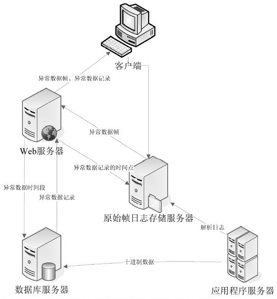 IEMS数据问题排查系统及方法与流程