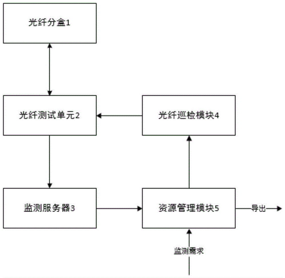 一种配网光纤分盒信息管理系统及方法与流程