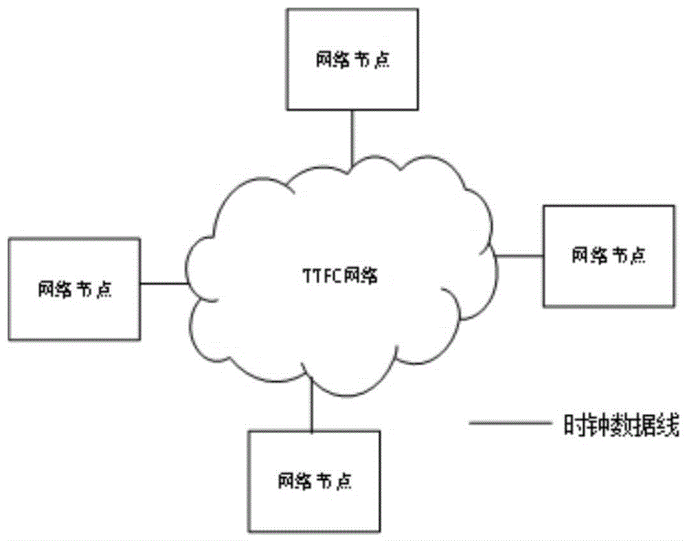 一种基于IRIG-B码的TTFC网络时钟同步系统及方法与流程