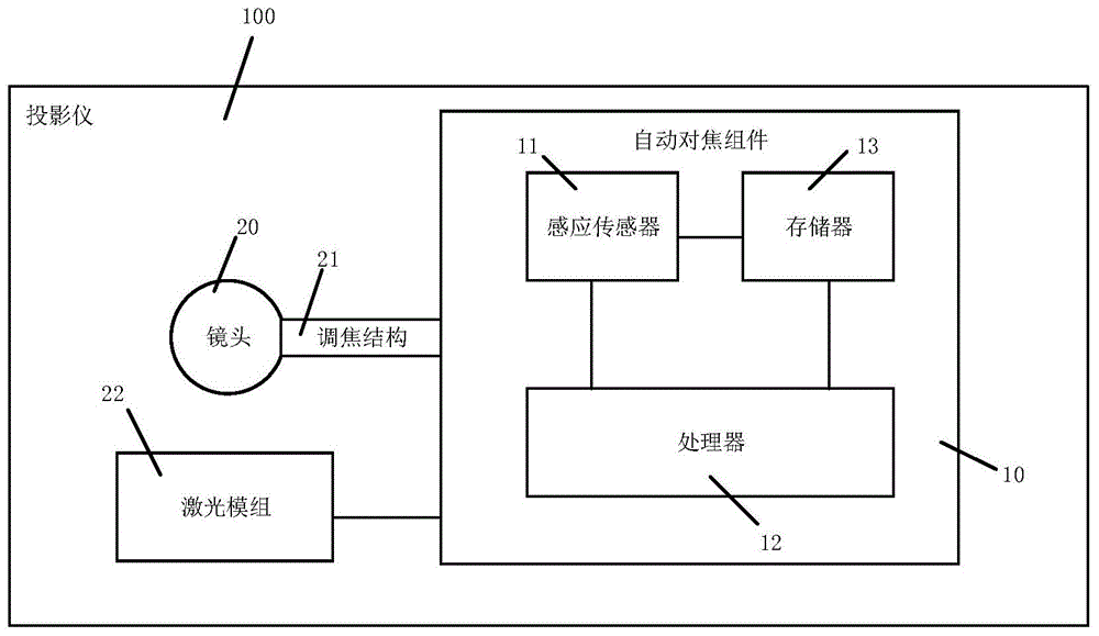 自动对焦组件、自动对焦方法和投影仪与流程