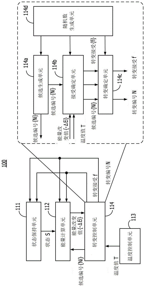 用于搜索肽分子的修饰位点的方法、设备以及记录介质与流程