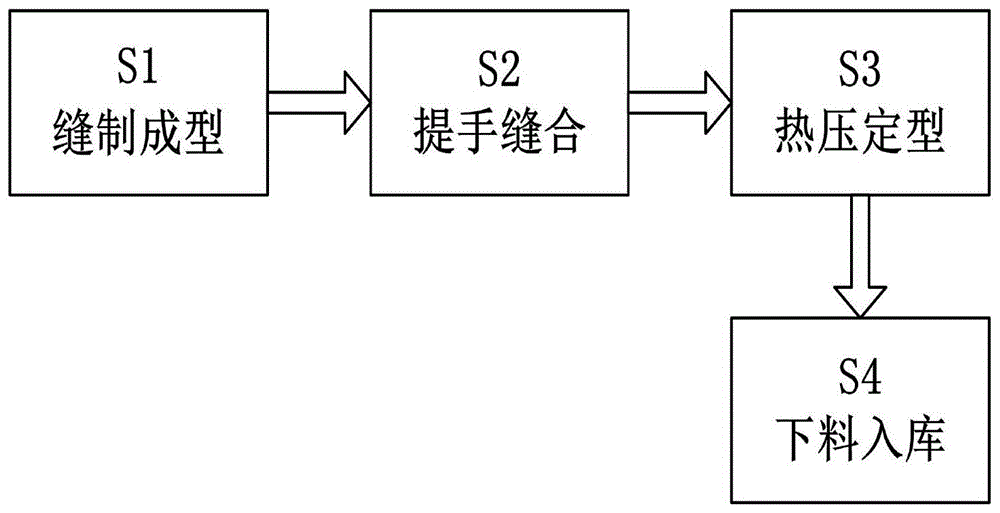一种无纺布手提袋制作方法与流程