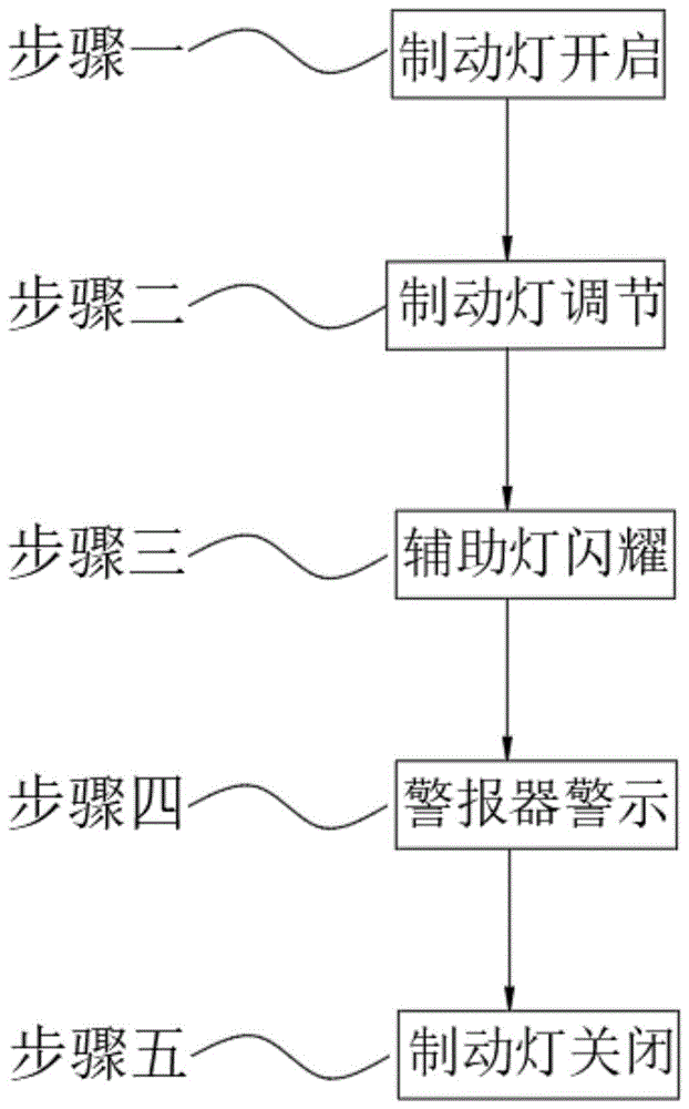 一种汽车制动灯智能控制方法