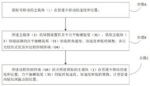 一种大型液体输送管道在线检测系统的制作方法