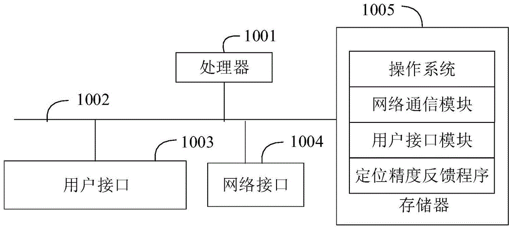 定位精度反馈方法、装置、设备及计算机可读存储介质与流程