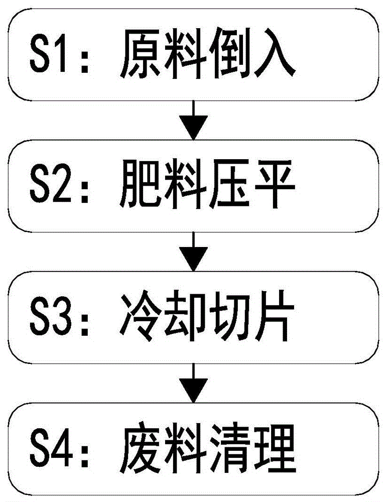 一种三元复合肥料颗粒成型工艺的制作方法