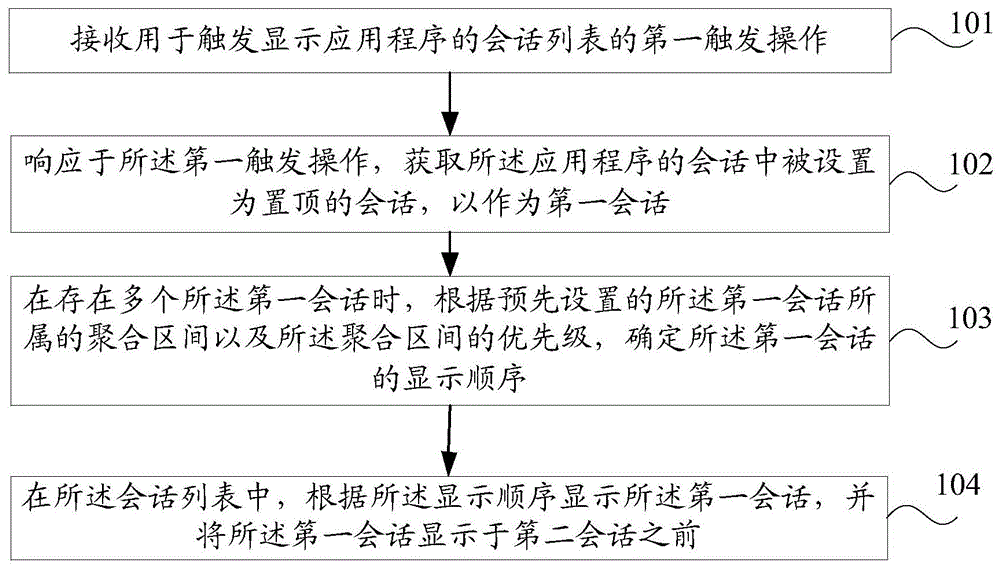 会话显示方法、装置、电子设备及存储介质与流程