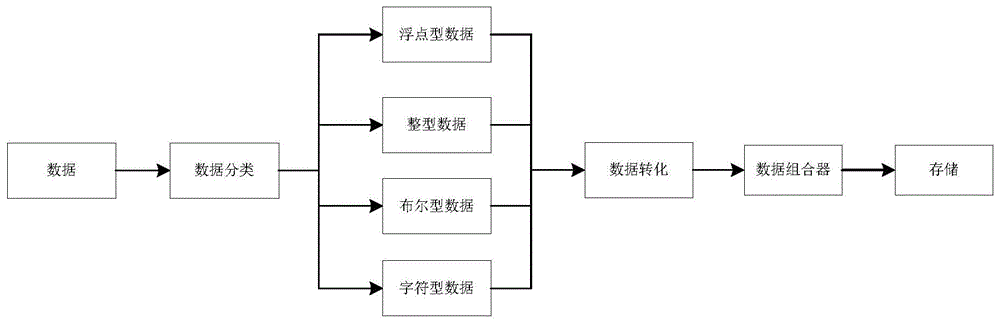 一种适用于上位机的数据存储方法、系统及加载方法与流程